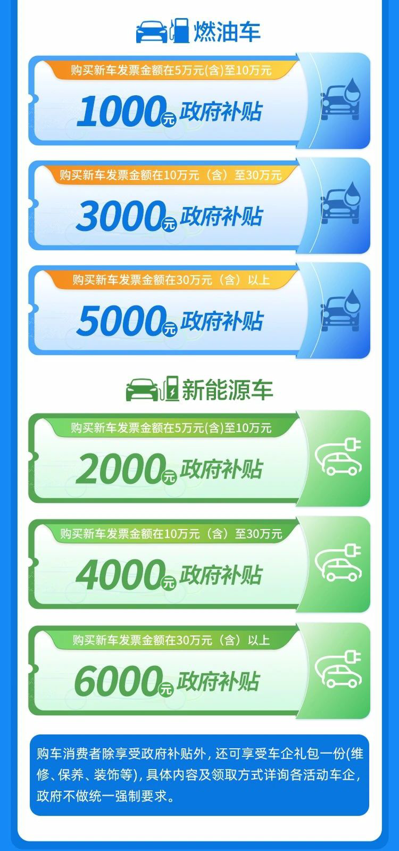 现代汽车修理业的快速发展与变化 - 以蜀山区为例
